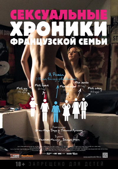 Сексуальные хроники французской семьи (2012)